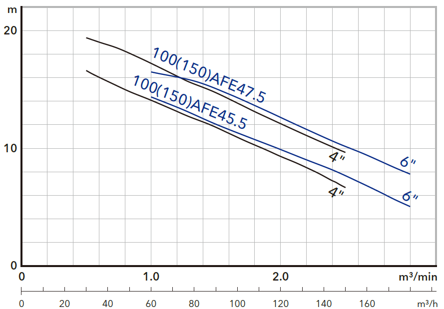 3-100(150)AFE47.5.jpg