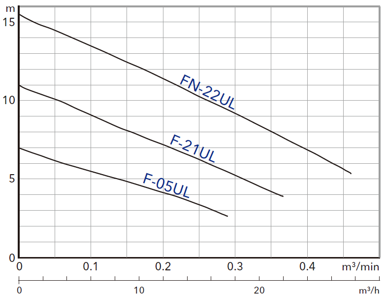 FN-22UL.jpg