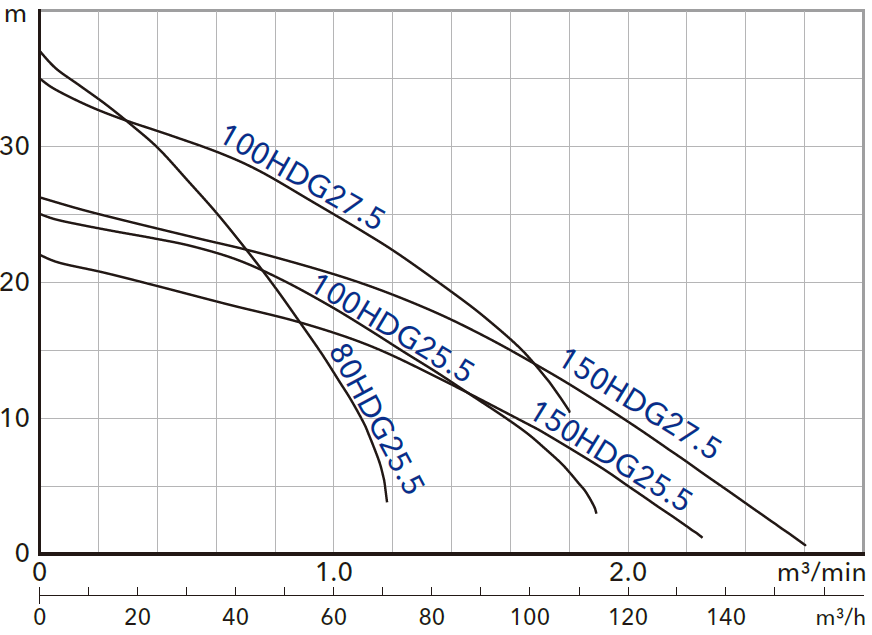 2-100HDG27.5.jpg