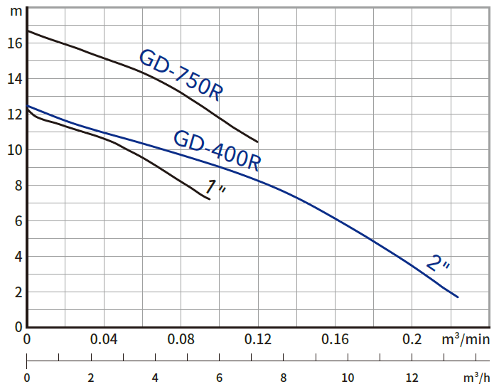 GD-750R.jpg