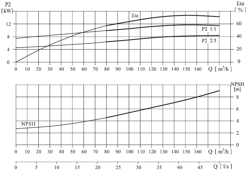 T150性能曲线2.jpg