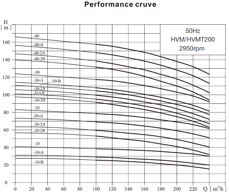 T200性能曲线1.jpg